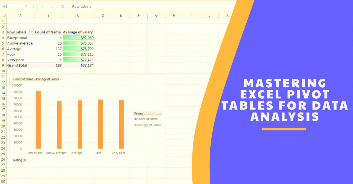 Excel Pivot Tables: The Complete Guide to Data Analysis - Indigo Software