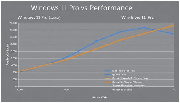 windows 11 pro vs performance